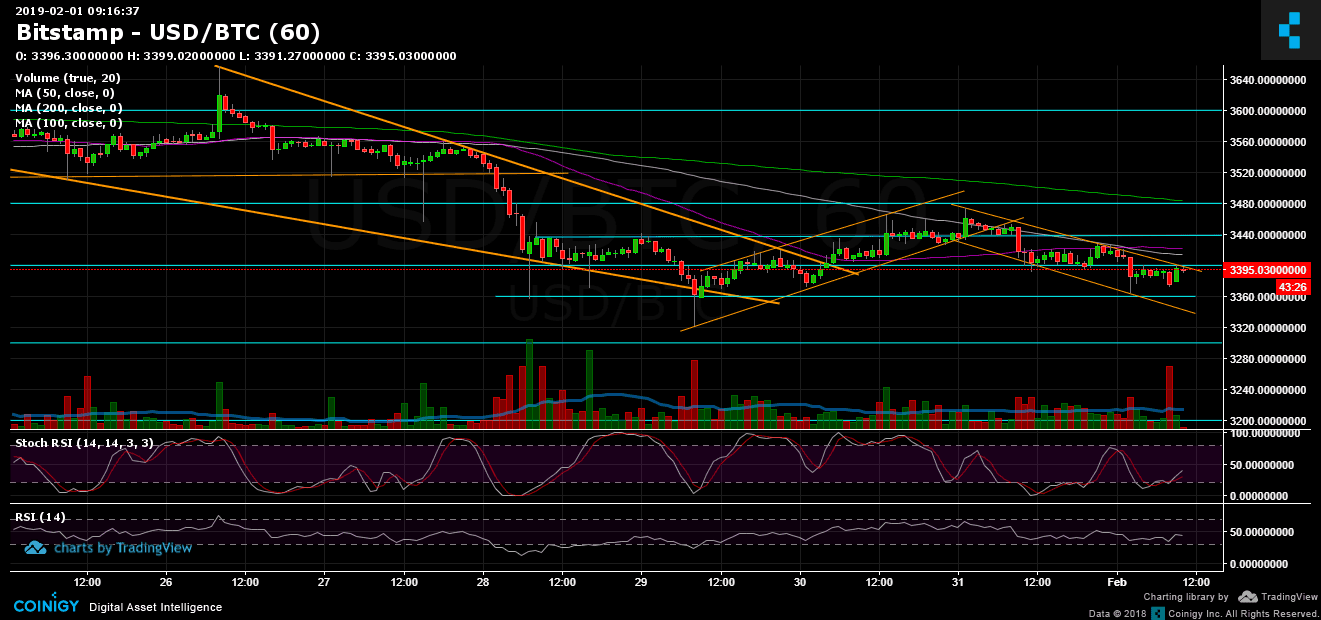 btc_feb1_4h-min