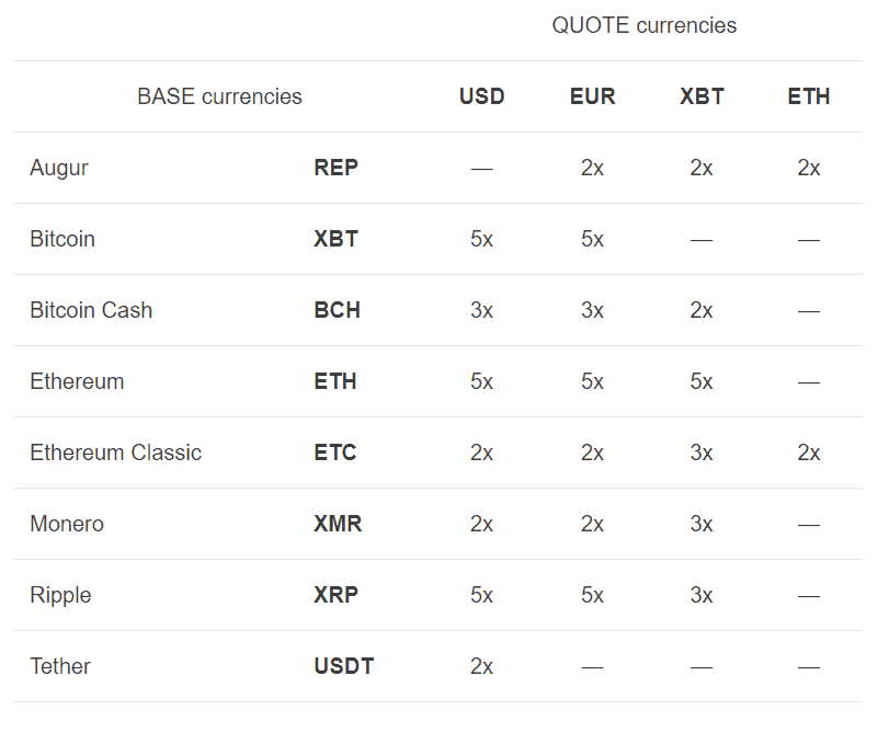 cryptohopper kraken margin trading