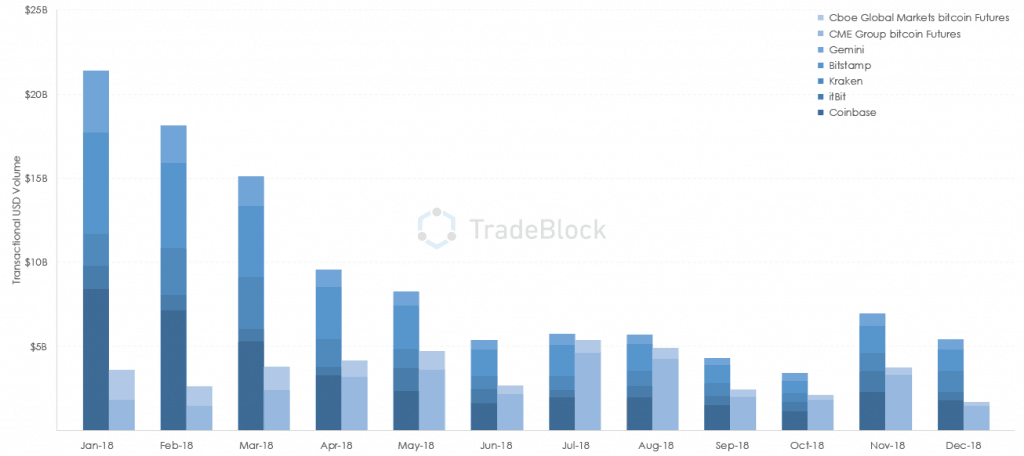 tradeblock_futures