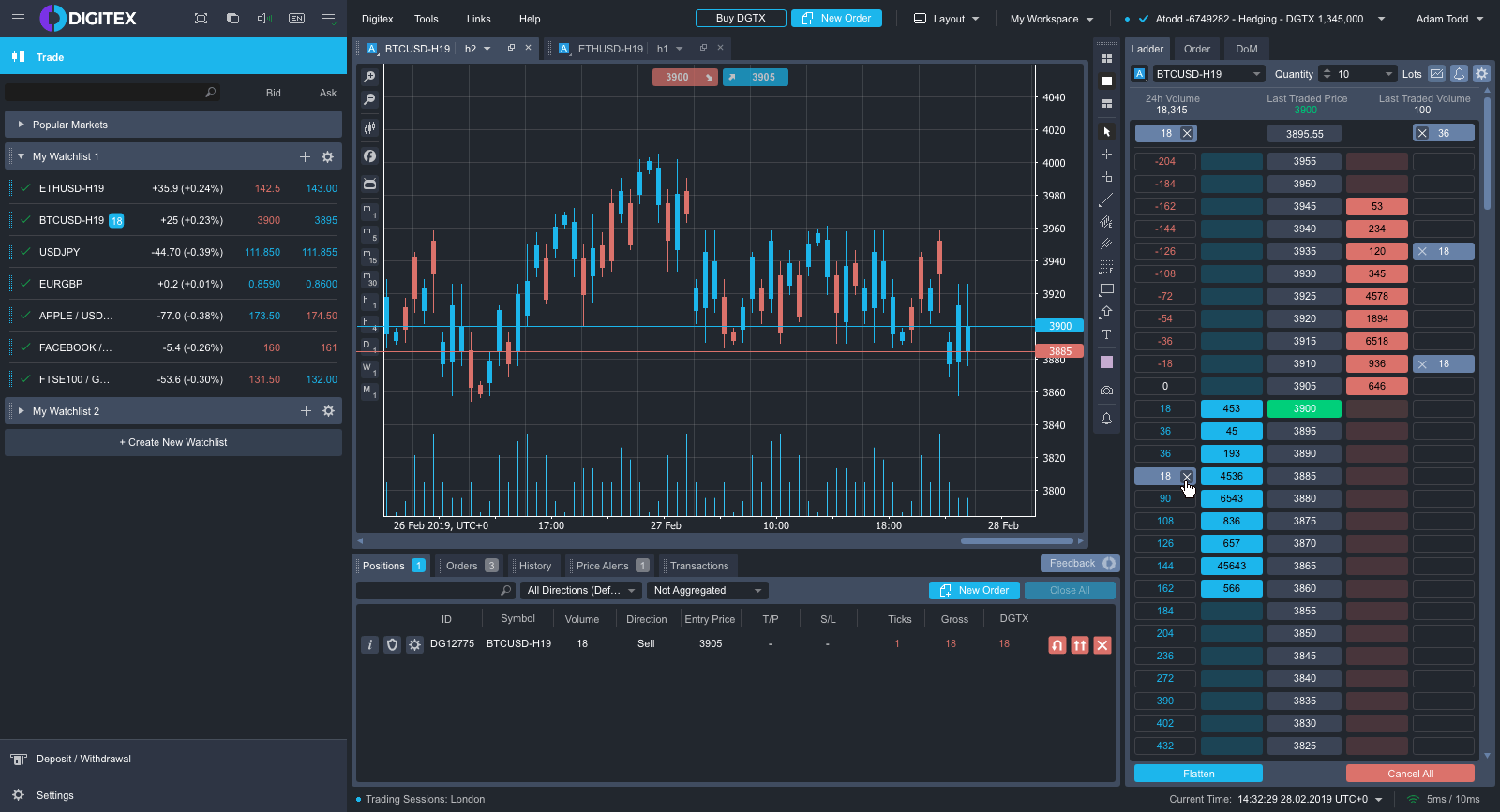 BitMEX Beware: Digitex (DGTX) Surges 90% in 10 Days and Gives a Glance To The Anticipated Crypto Futures Exchange