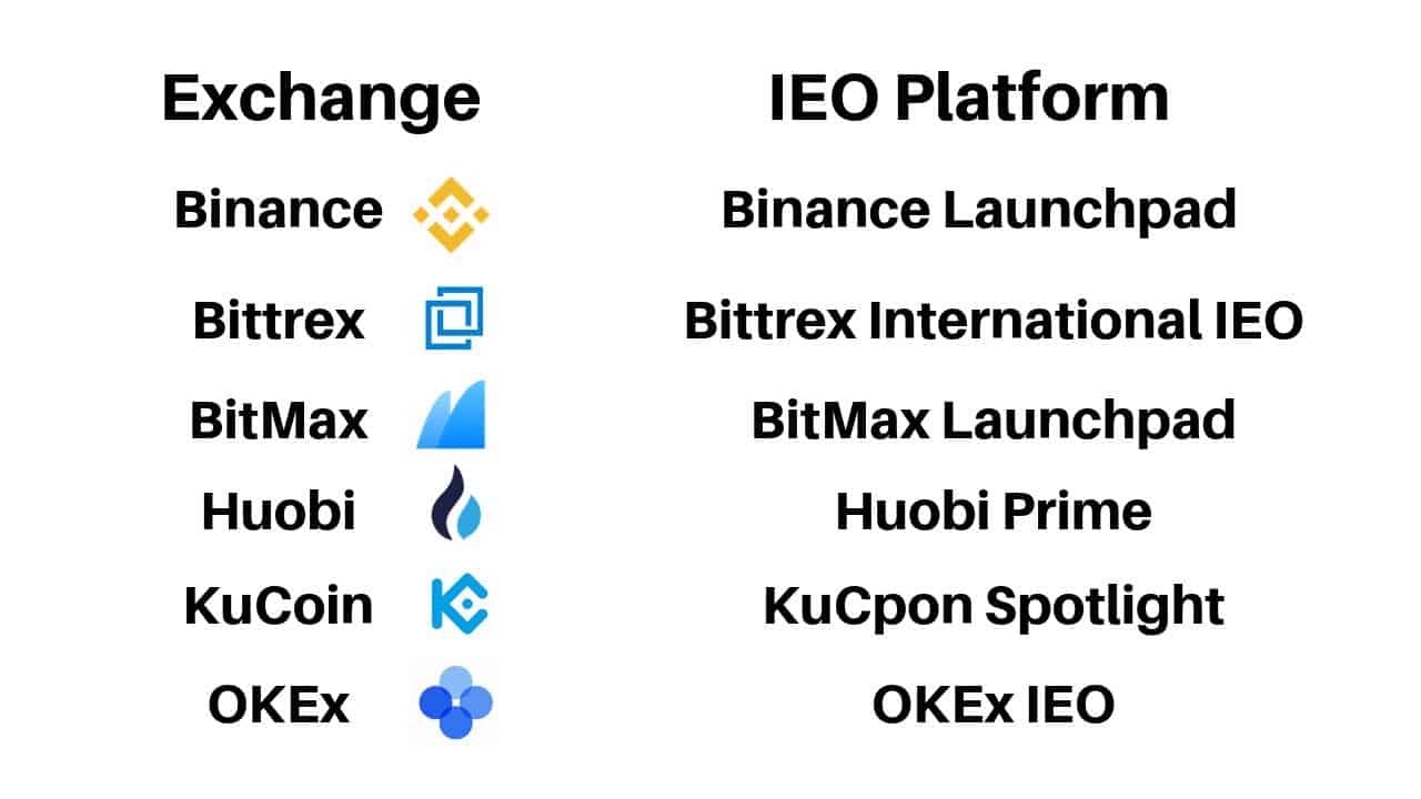 Plataformas IEO Exchange