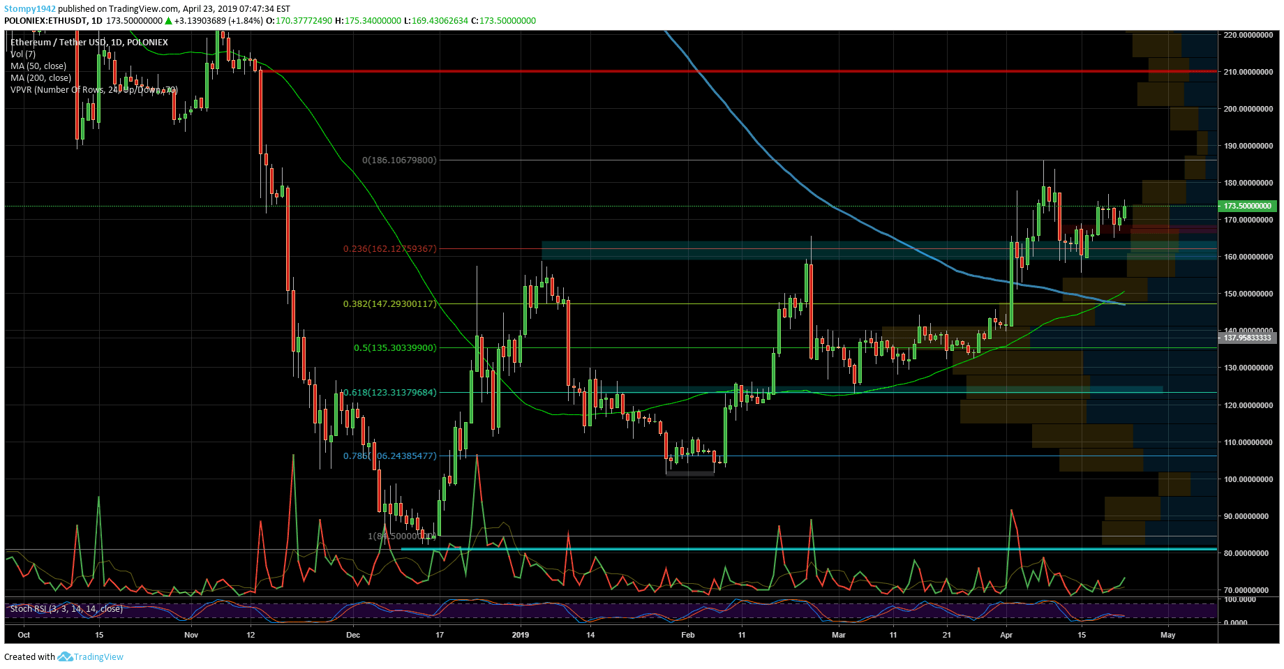 ETHUSD-min