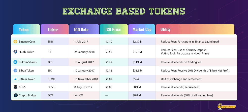 Bitcoin exchange rate evolution