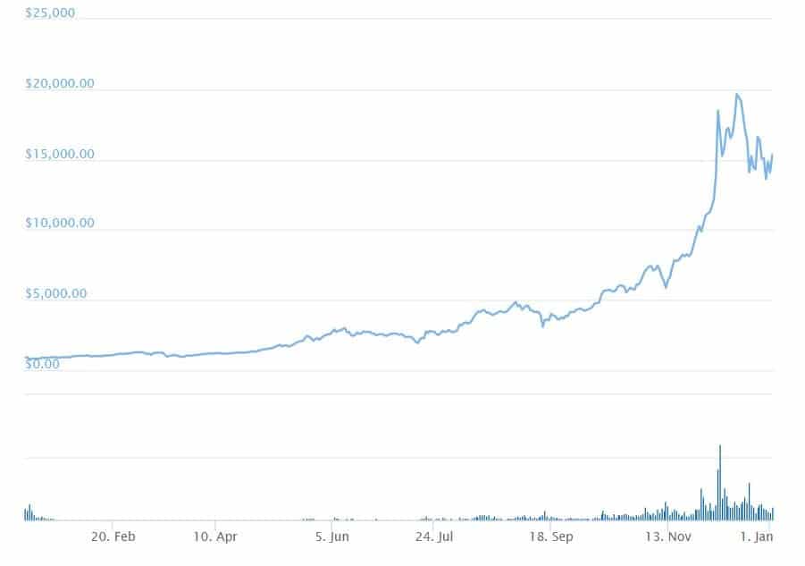 buy bitcoin price