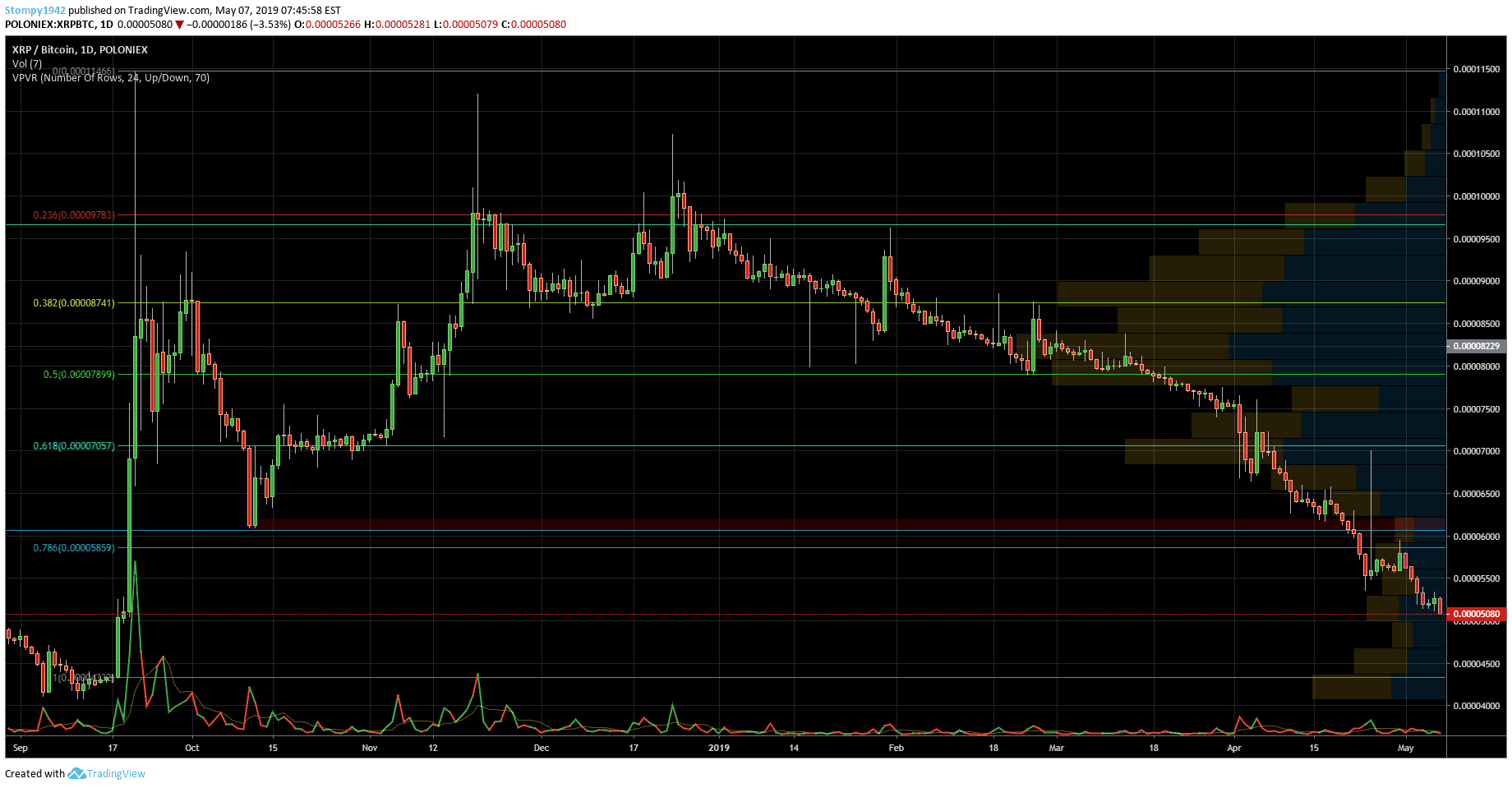 XRPBTC-min