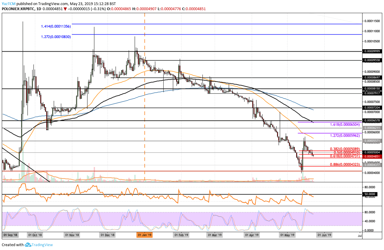 sat price of crypto