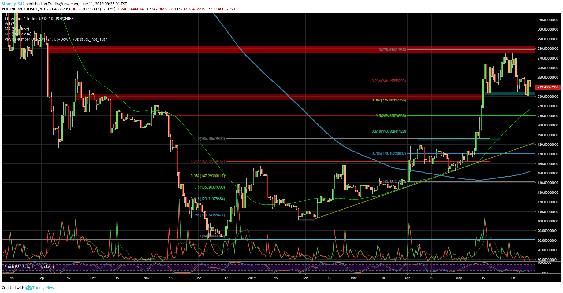 ETHUSD-min