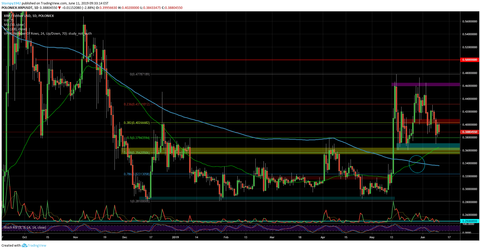 XRPUSD-min