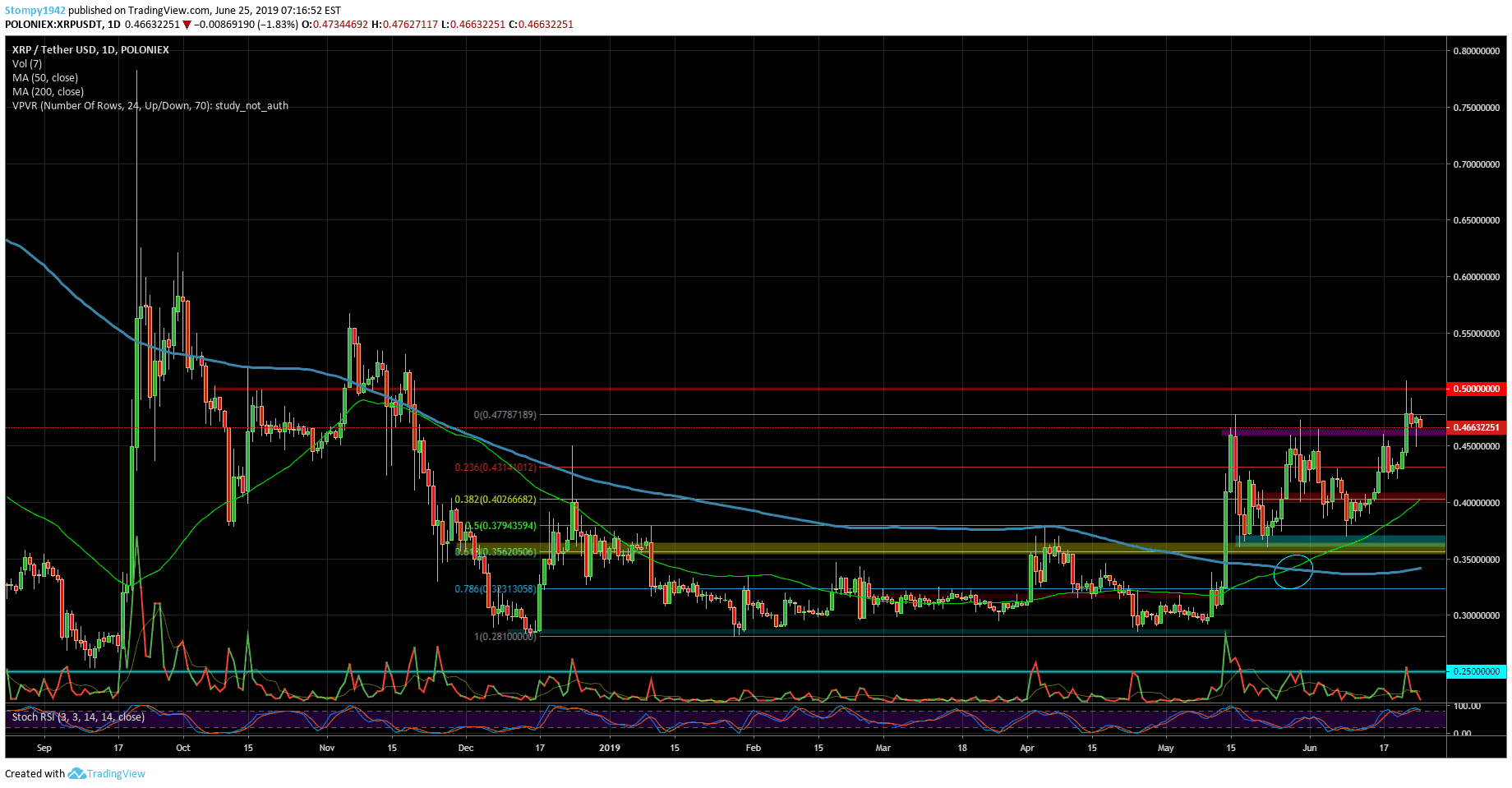 XRPUSD-min