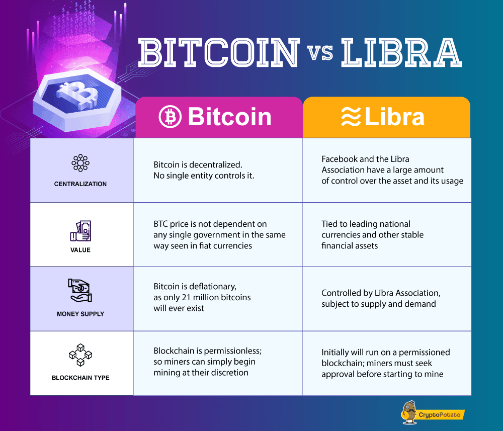 bitcoin_vs_libra-min