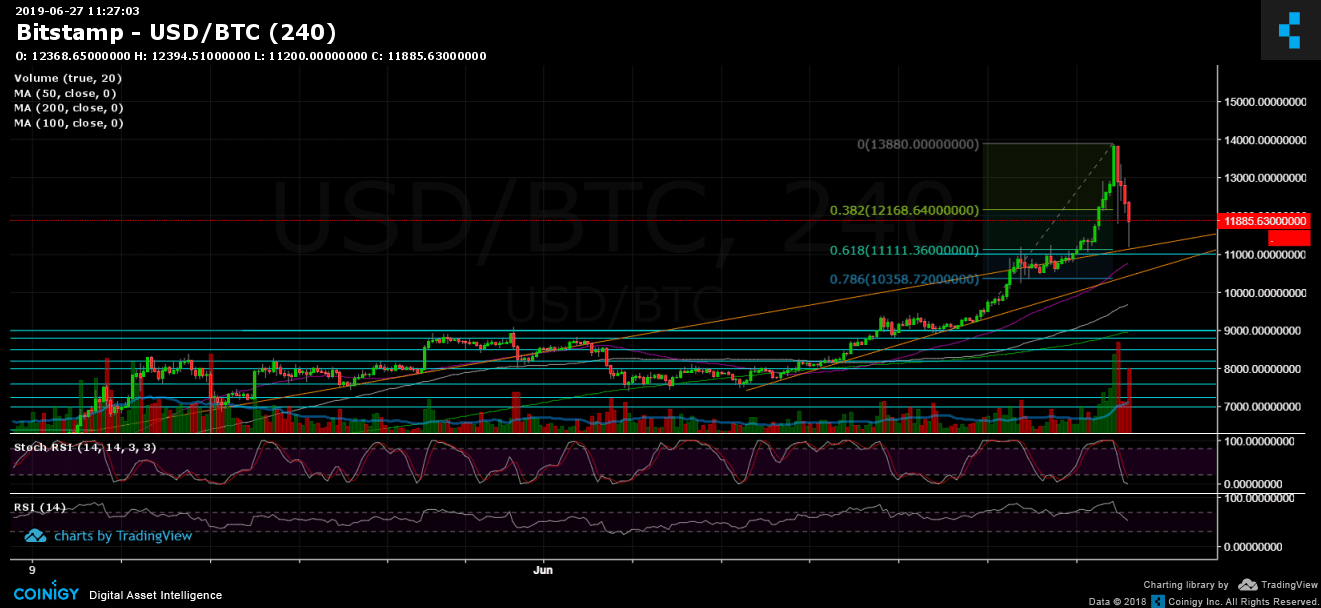 2700 usd to btc