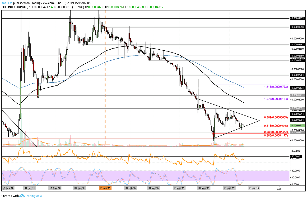 xrpbtc_jun19-min