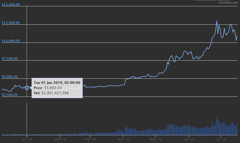 bitcoin-price-jan-min