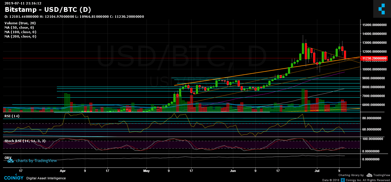 btc_jul11_d-min