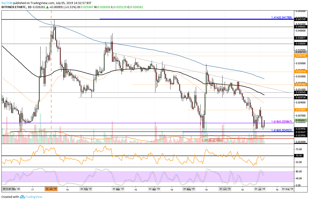 ethbtc_jul5-min