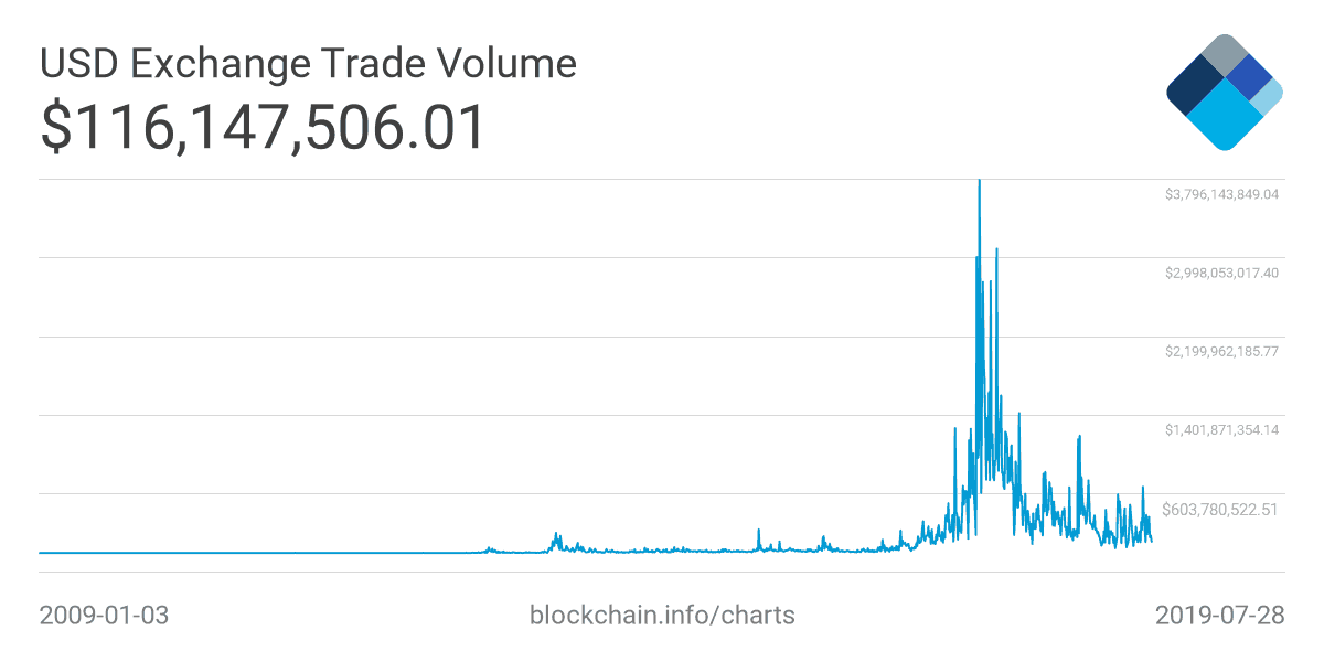 trade-volume-min-30