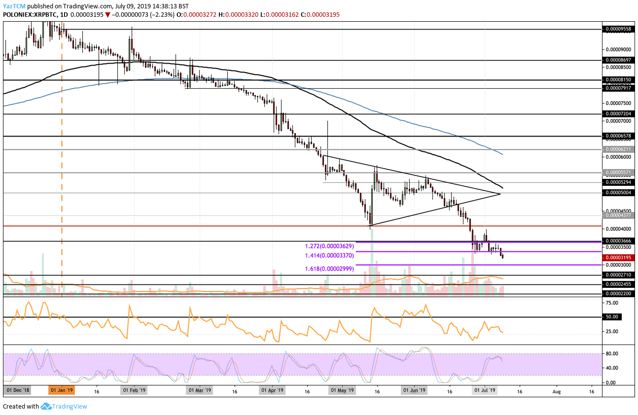 xrpbtc_jul9-min