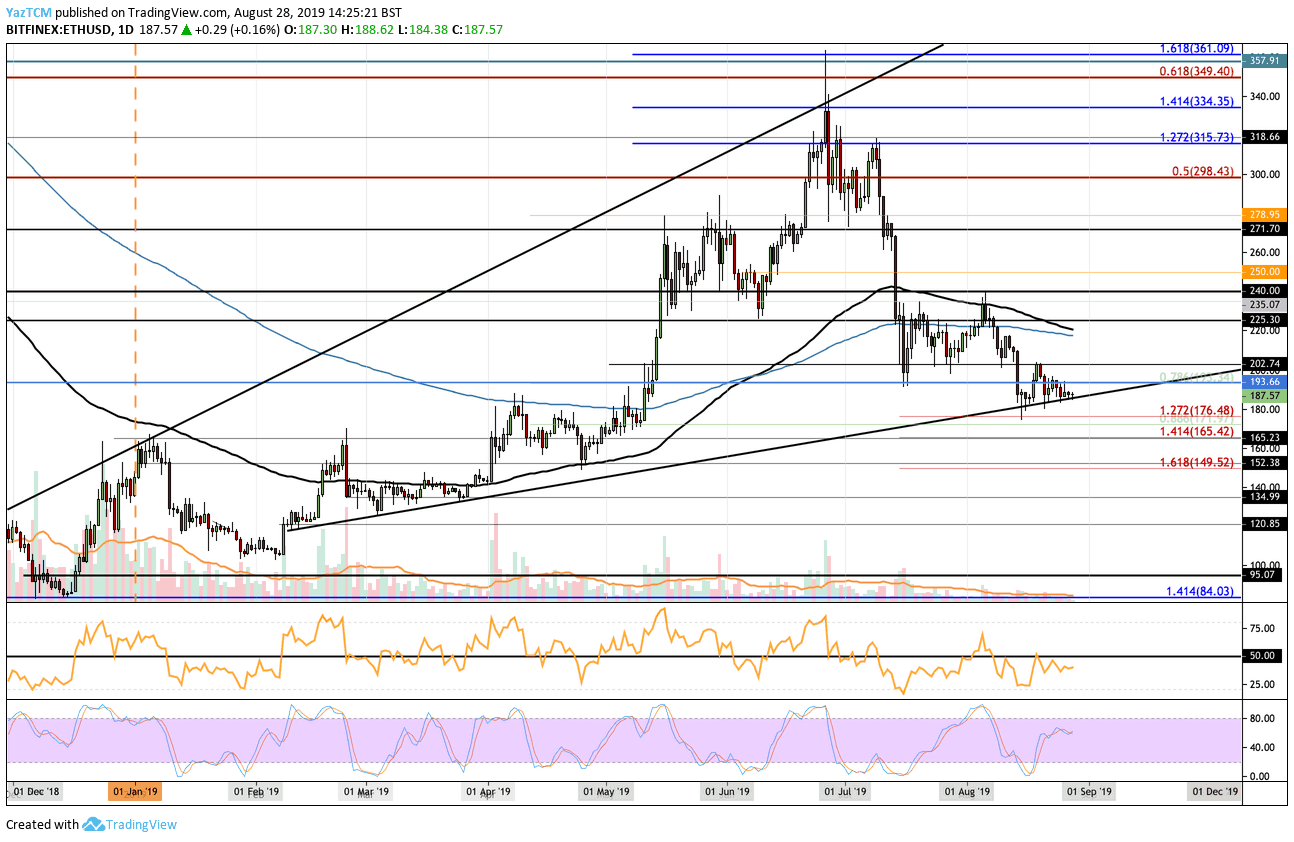 Eth Usd Live Chart