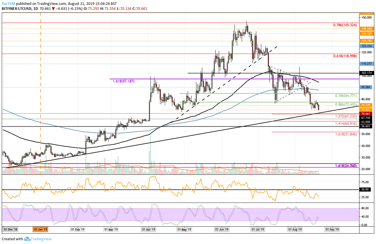 ltcusd_aug21-min