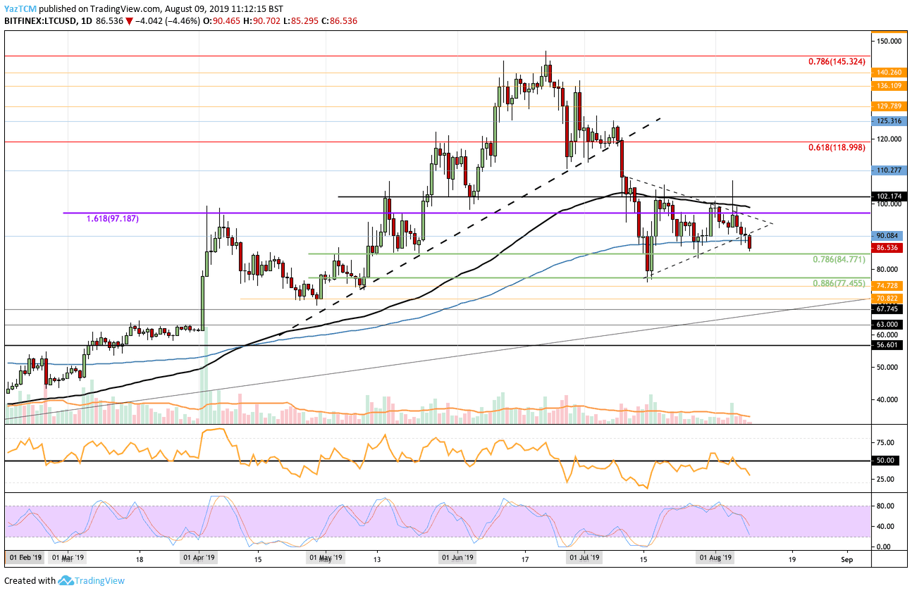 ltcusd_aug9-min