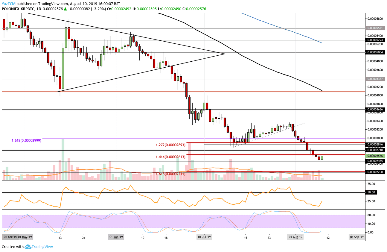 xrpbtc_aug10-min