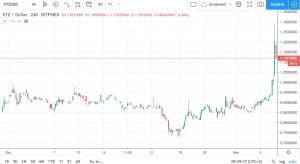 XTZBTC Bitfinex. Source: TradingView