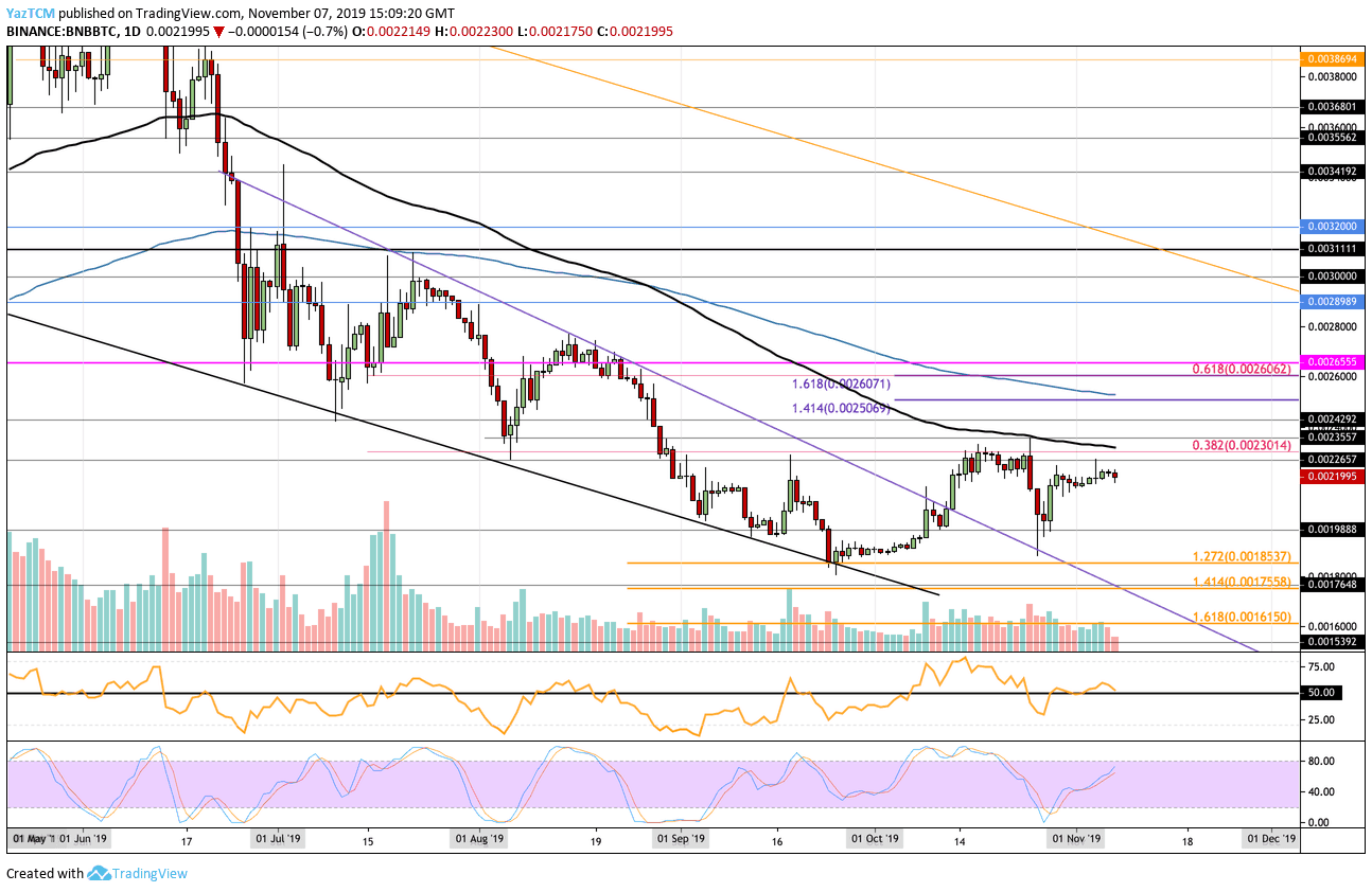 bnbbtc-nov7-min