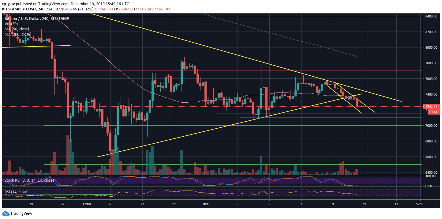 Bitcoin Rsi Chart Live