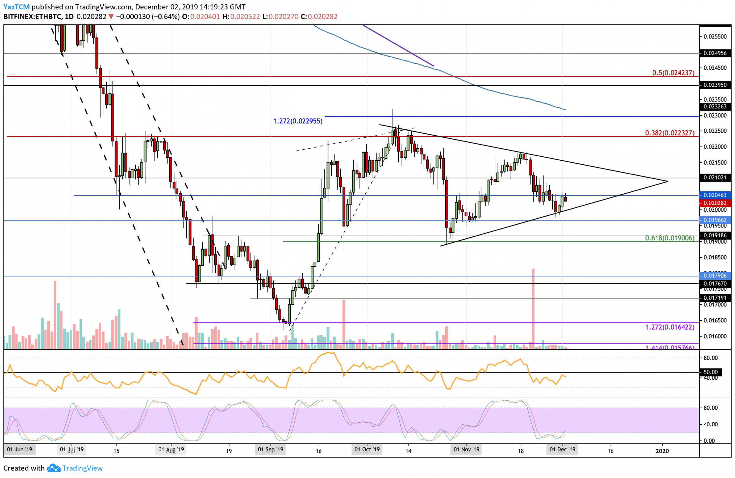 Ethereum Rsi Chart