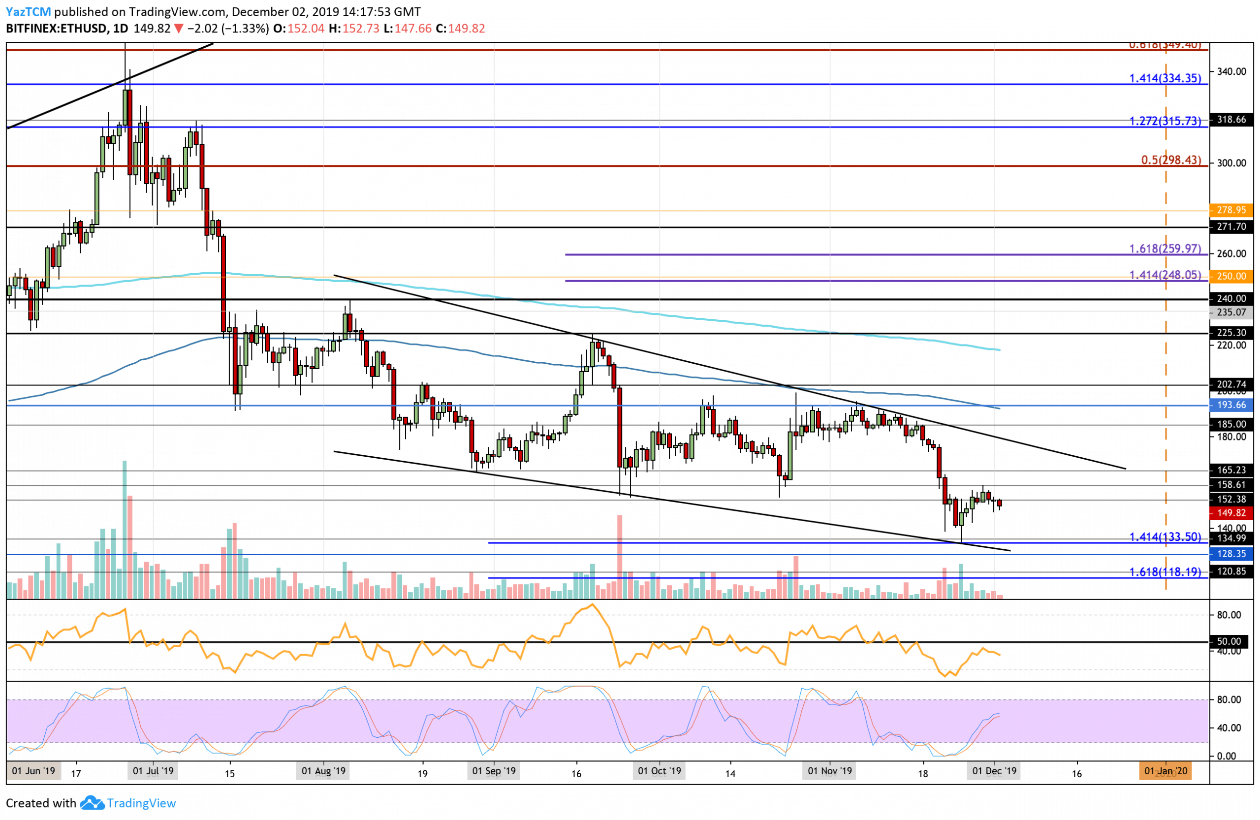 Ethereum Rsi Chart