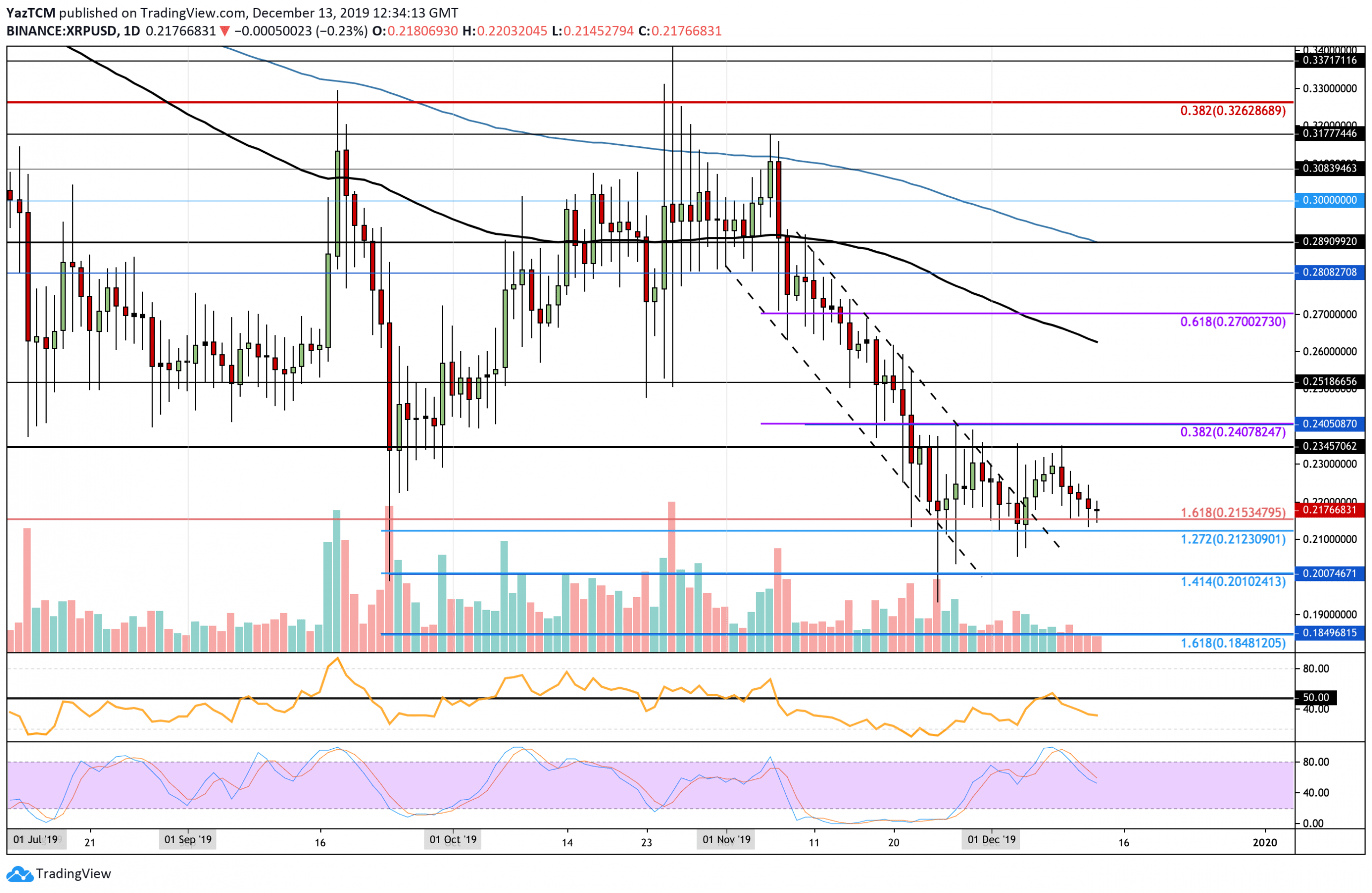 XRP Stock Should You Invest In This Cryptocurrency 