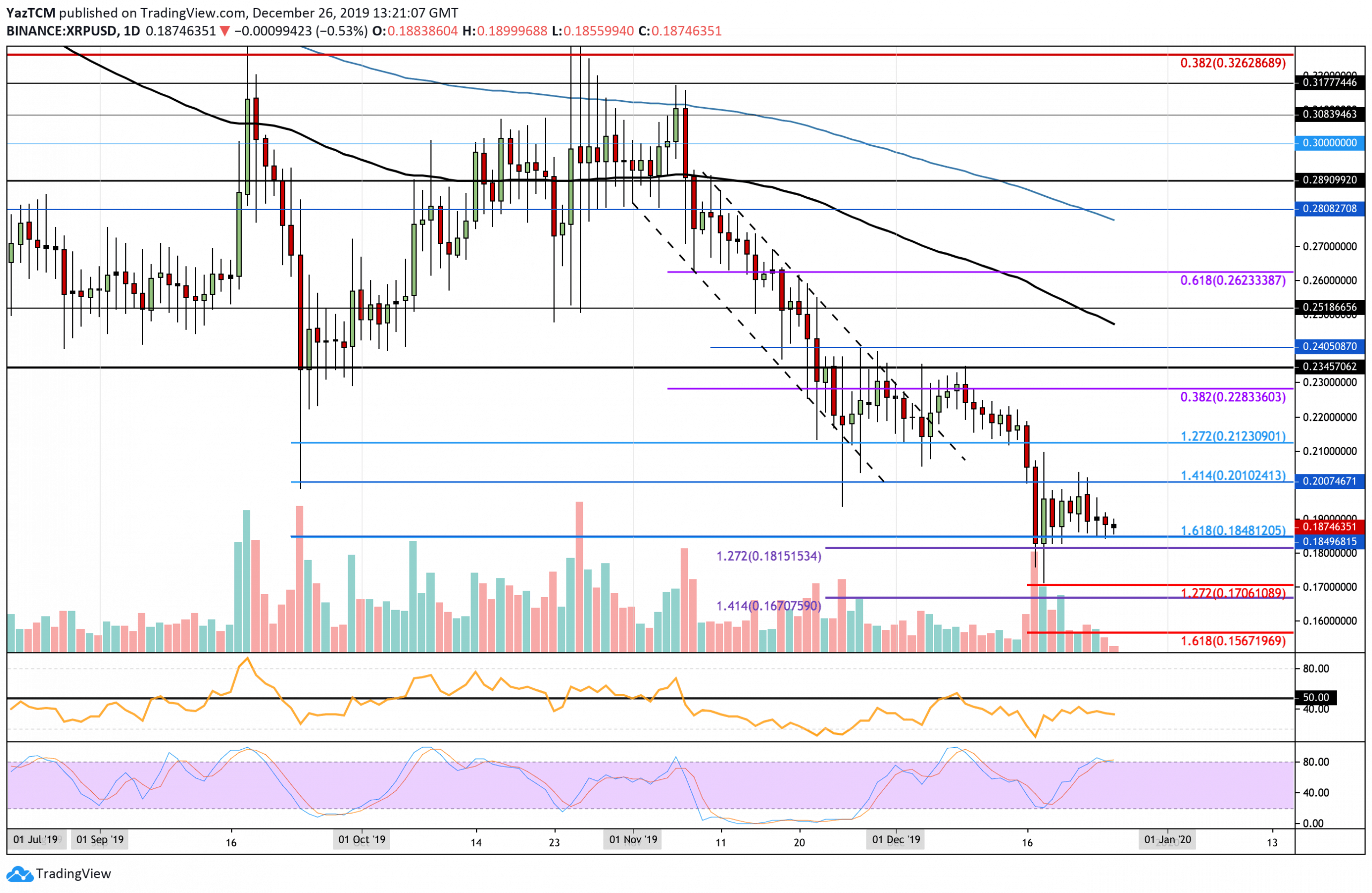 xrpusd-dec26