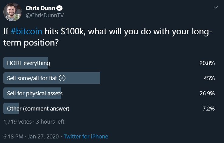 Bitcoin HODL Poll