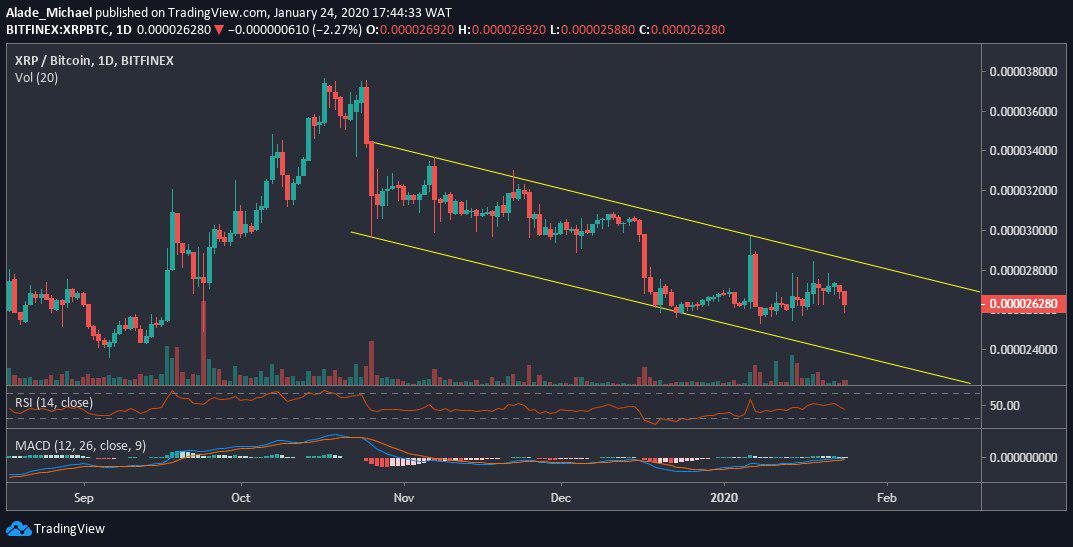 XRP Bounces Off $0.21 But Has The Correction Ended? - BTCBrain