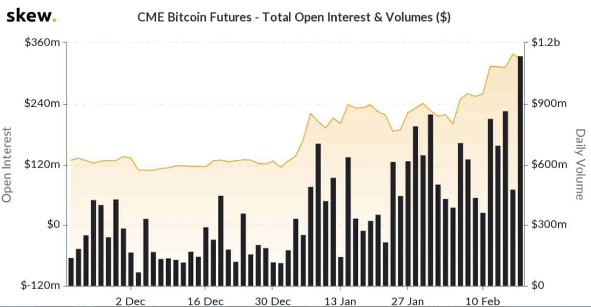 cbot bitcoin futures volume