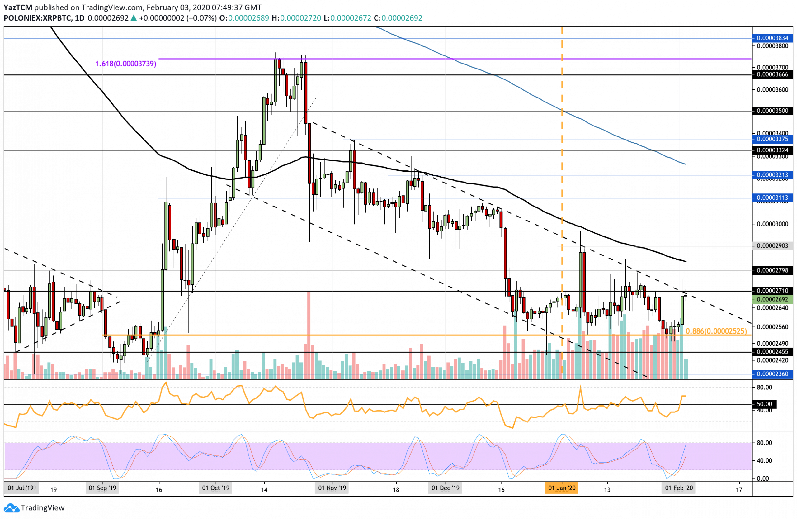 xrpbtc-feb3