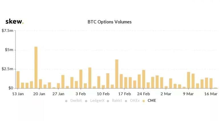 Valoarea Bitcoin crește după tranzacționarea pe piața futures din SUA - Cryptoeconomics