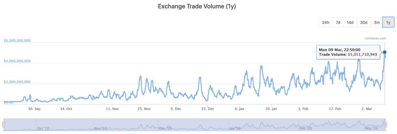 trading volume binance