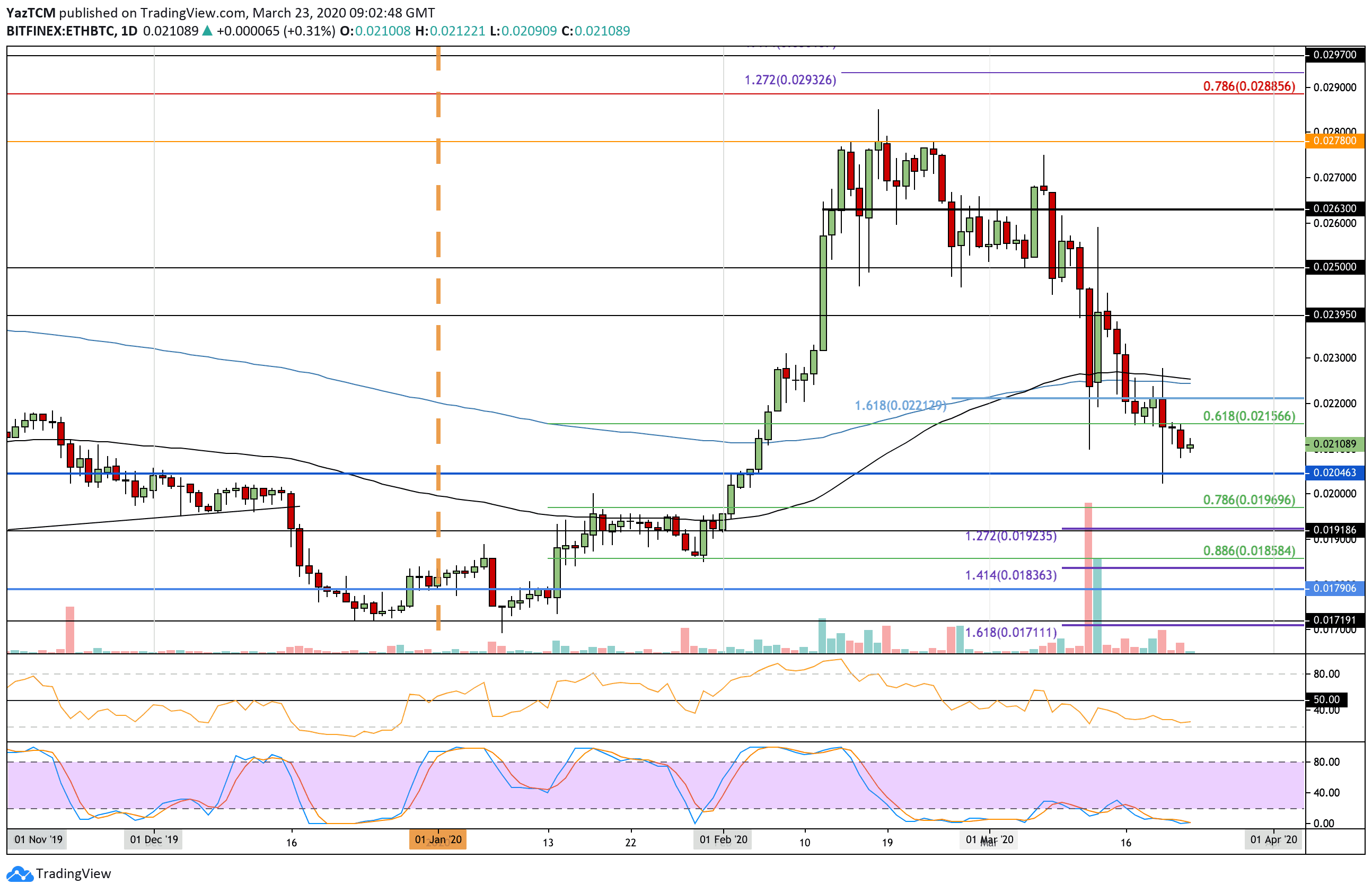 ethbtc-mar23