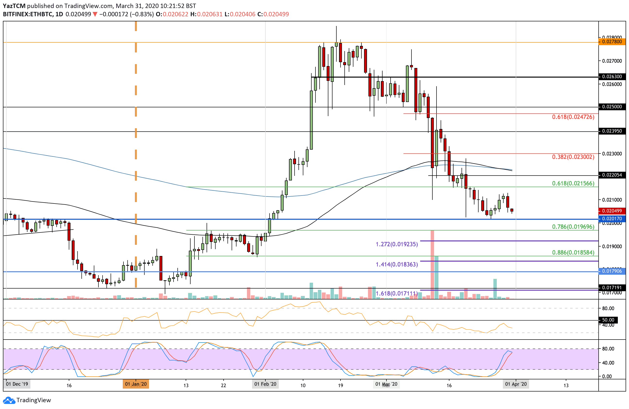 ethbtc-mar31