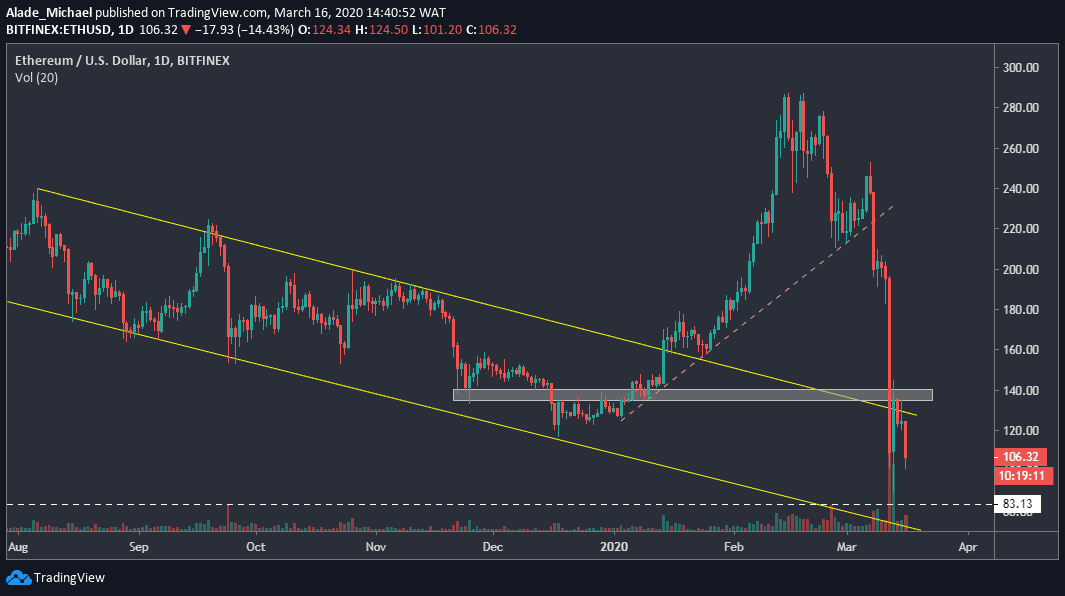 crypto prices 2019