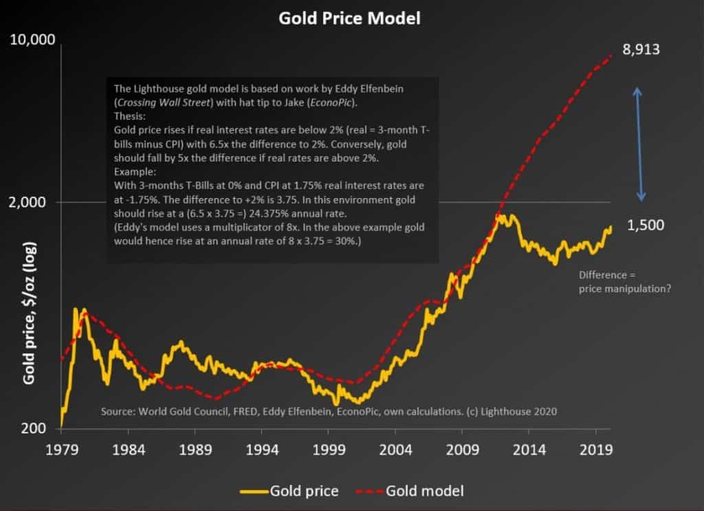 precio de oro