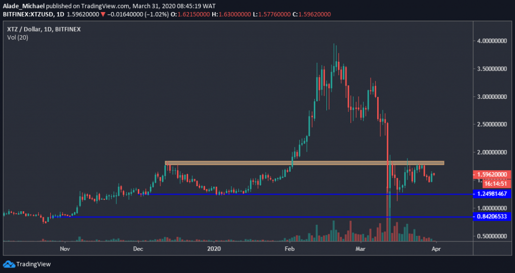 xtzusd_chart