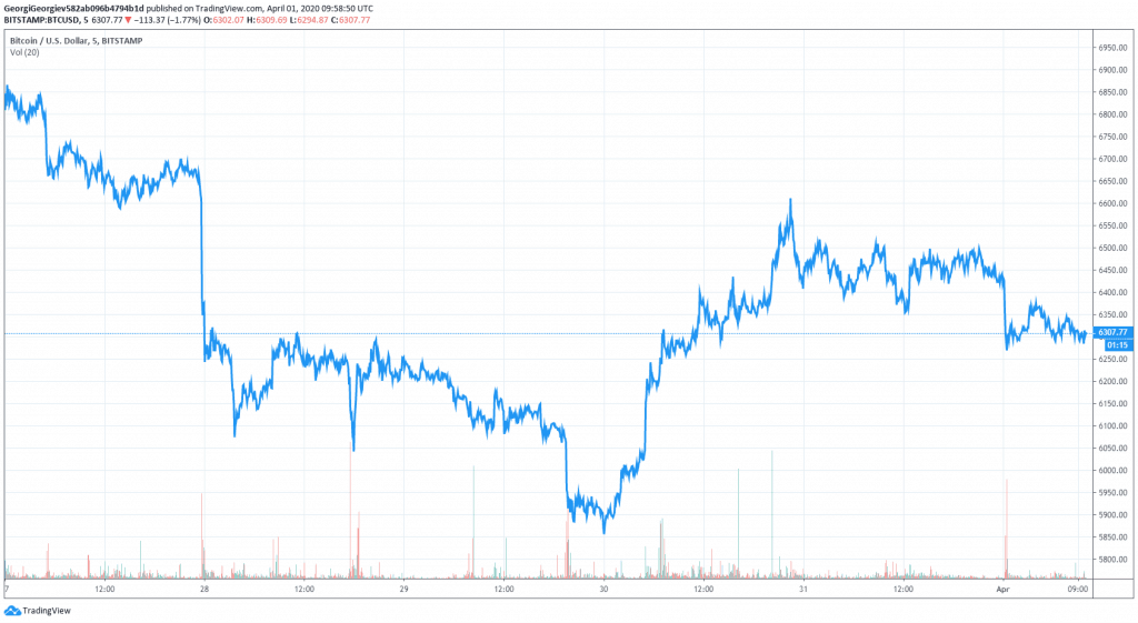 btcusd_chart