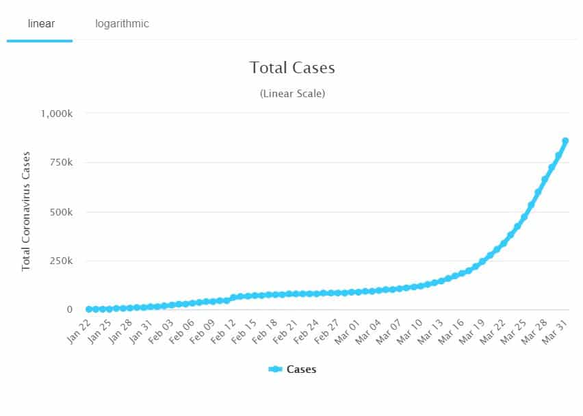 coronavirus_cases