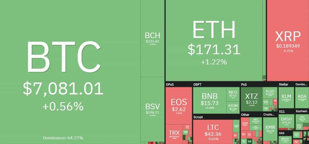 crypto_market_overview