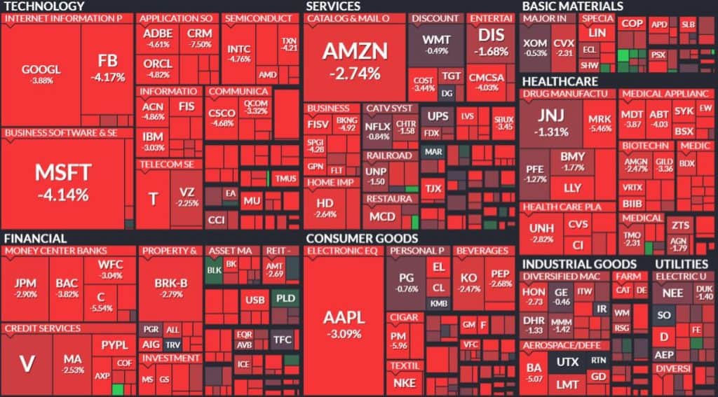 S&p 500 Stocks Ranked By Dividend Yield 2022