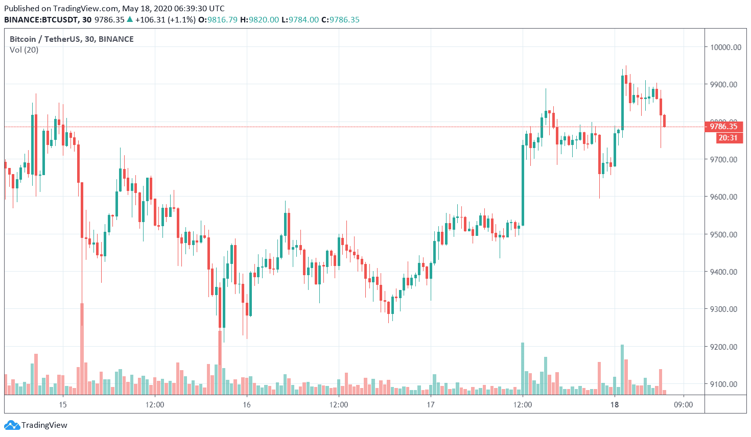 TradingView