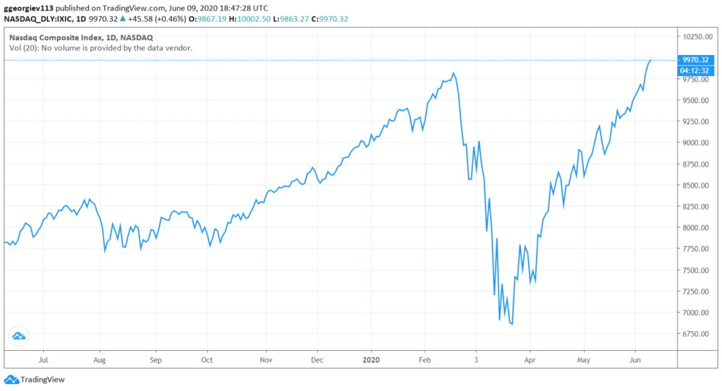 Nasdaq