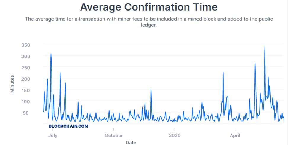 btc number of confirmations